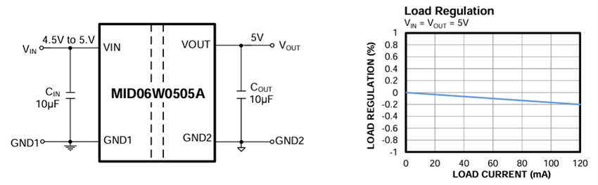 Application Circuit Diagram - Monolithic Power Systems (MPS) MID06W0505A Regulated Isolated DC-DC Converters